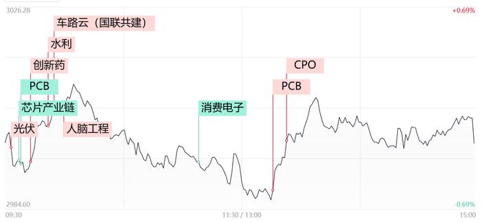 【每日收评】沪指震荡跌破3000点，成交额不足6200亿，“地量”之后能否迎来触底反弹？