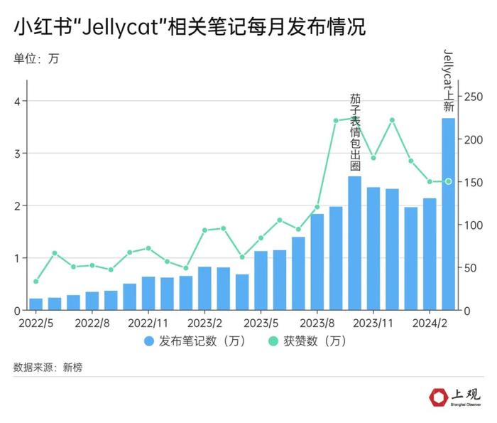 太疯狂！通宵排队抢购，有门店突然取消发售，二手价格翻了50倍？