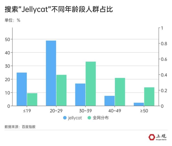 太疯狂！通宵排队抢购，有门店突然取消发售，二手价格翻了50倍？