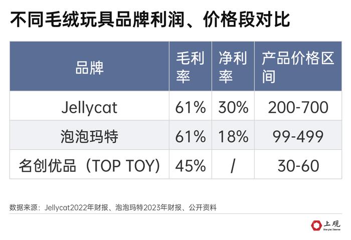 年轻人为毛绒玩具上头！这波富贵中国企业怎么分一杯羹