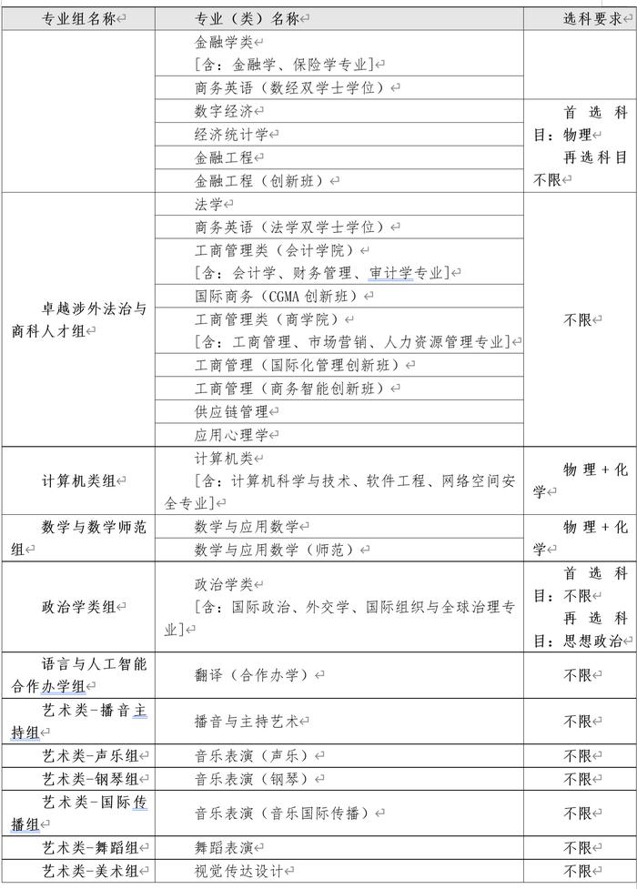 2024高招进行时｜广东外语外贸大学：热门专业优势计划增加，9个双学士学位项目首年招生