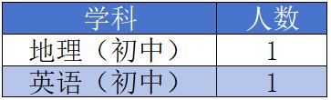 成都市双流区、郫都区公开招聘！还有这些岗位→