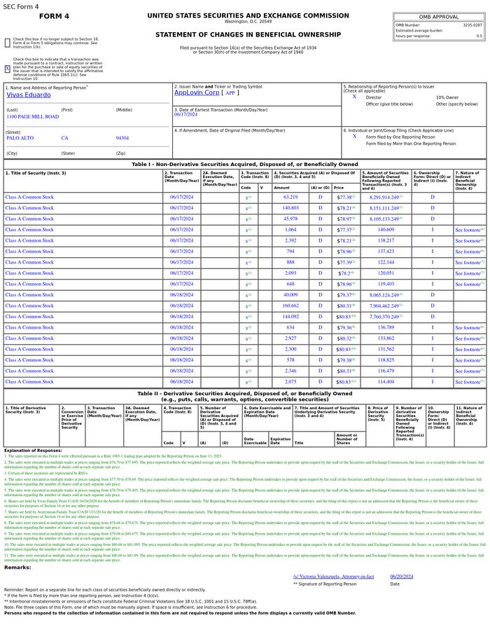 Applovin(APP.US)董事售出61.35万股普通股股份，价值约4,874.92万美元