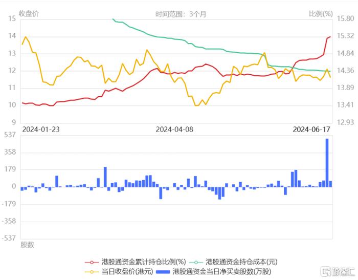 平安健康(1833.HK)：北水资金持续加仓，平安家医强势升级