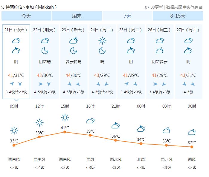 “高温致死”，上千名麦加朝觐者遇难，多半为未登记者