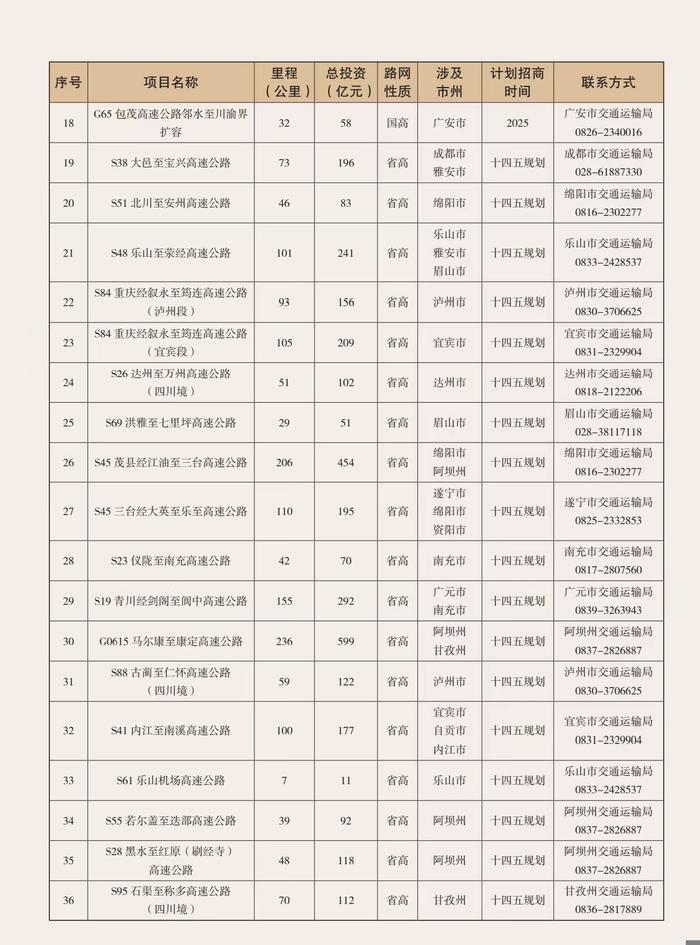 四川36个高速公路项目公开招商，释放出哪些信号？