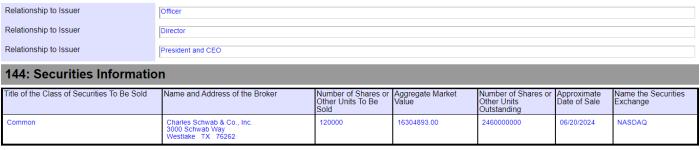 英伟达CEO黄仁勋申请出售12万股股票