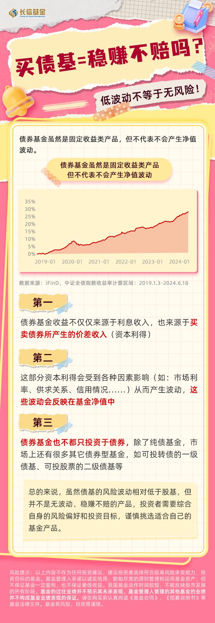 【养基新手攻略】什么是债券？信用债、利率债又是什么？