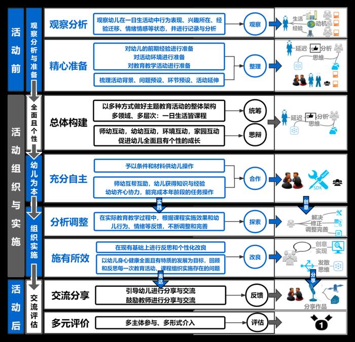 西安航天基地学前教育：探寻课程本质，聚焦质量提升