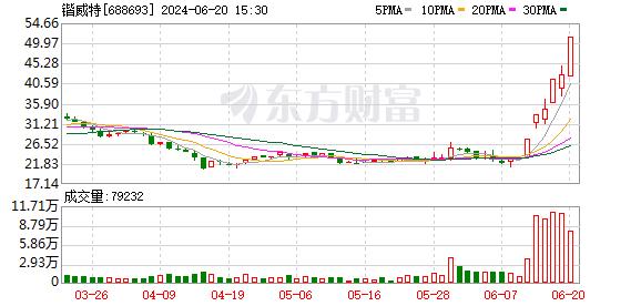 涨疯了 2天大涨40% 公司紧急提示风险！多只高标半导体概念股提示风险