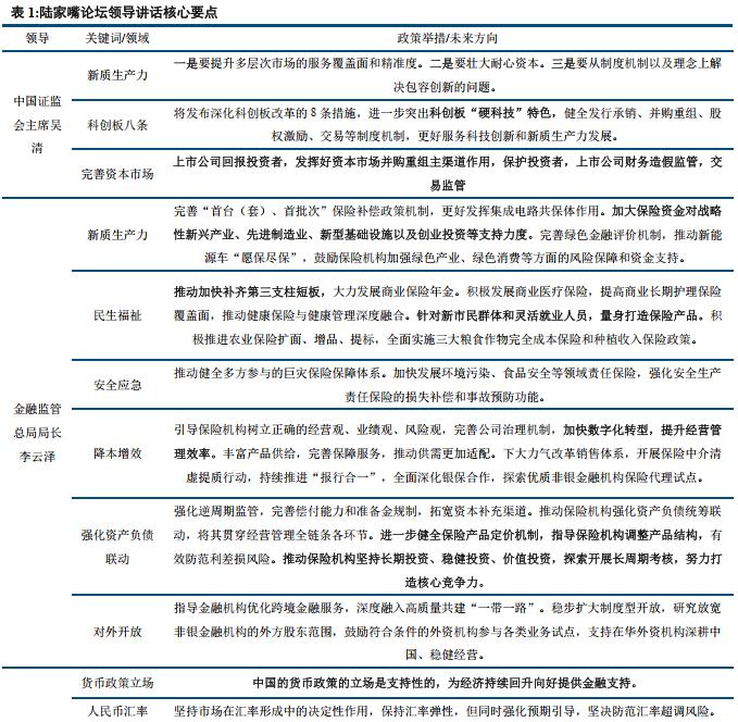 中信建投：2024年陆家嘴论坛学习体会