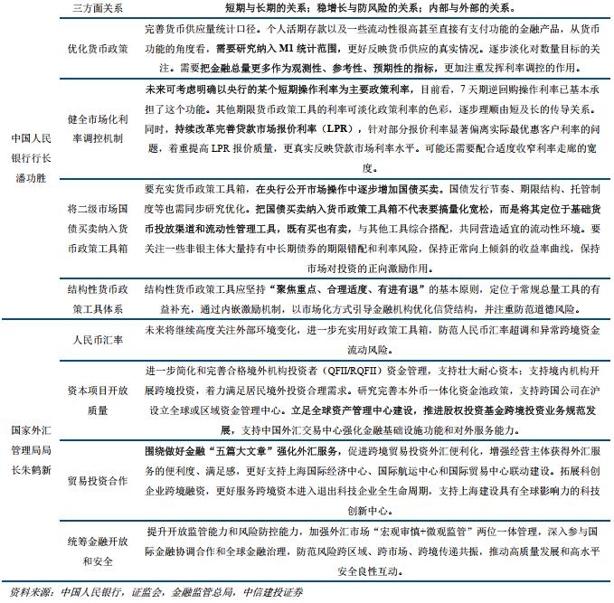 中信建投：2024年陆家嘴论坛学习体会