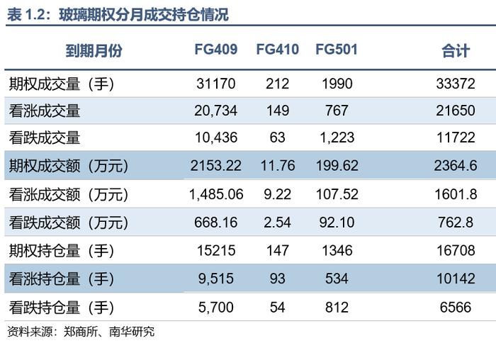 红枣、玻璃期权首日上市，表现如何？