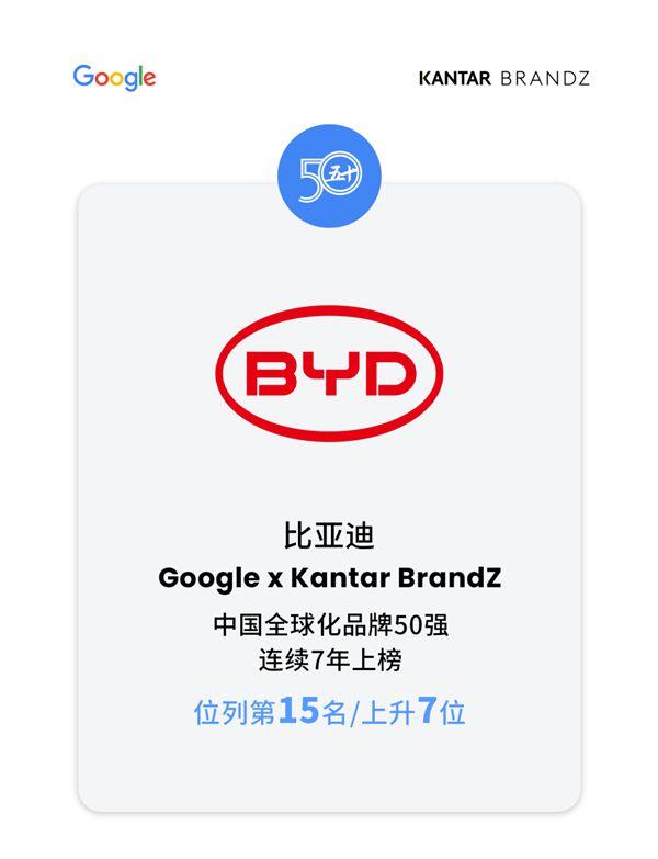 比亚迪登2024凯度BrandZ中国全球化品牌50强榜单 获“披荆斩棘”奖