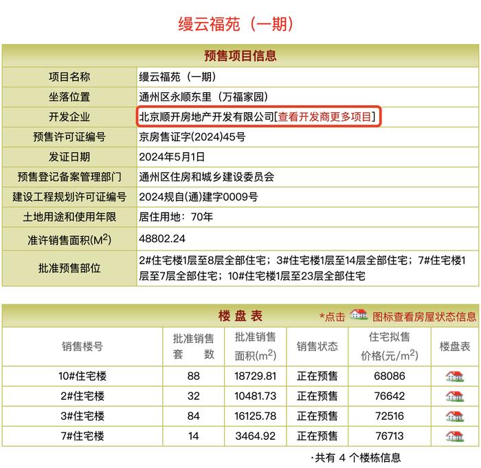 合生通州拿地20年终入市，缦云ONE顺销开盘30天揽金25亿