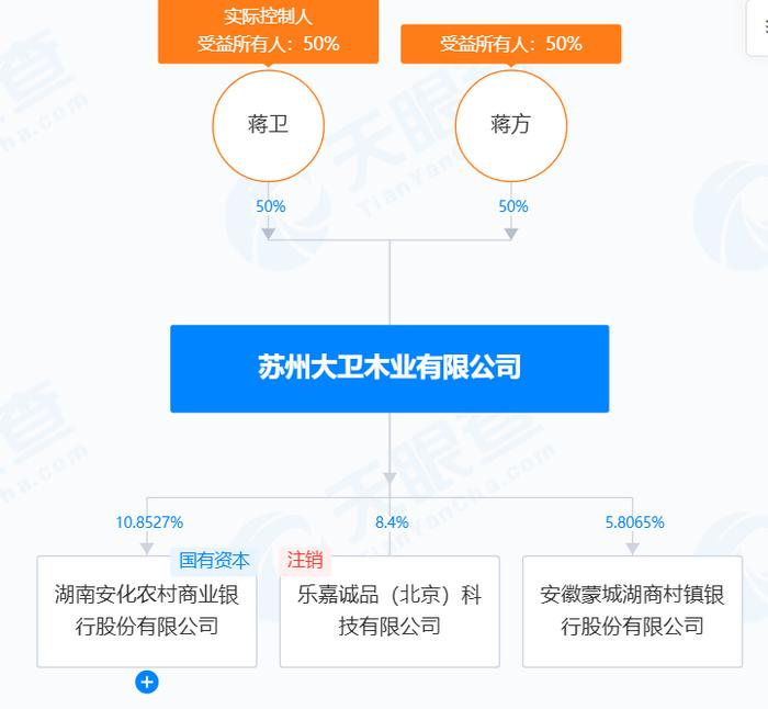 蒋卫下岗后创业遇天灾，大卫地板入股的银行违规被罚