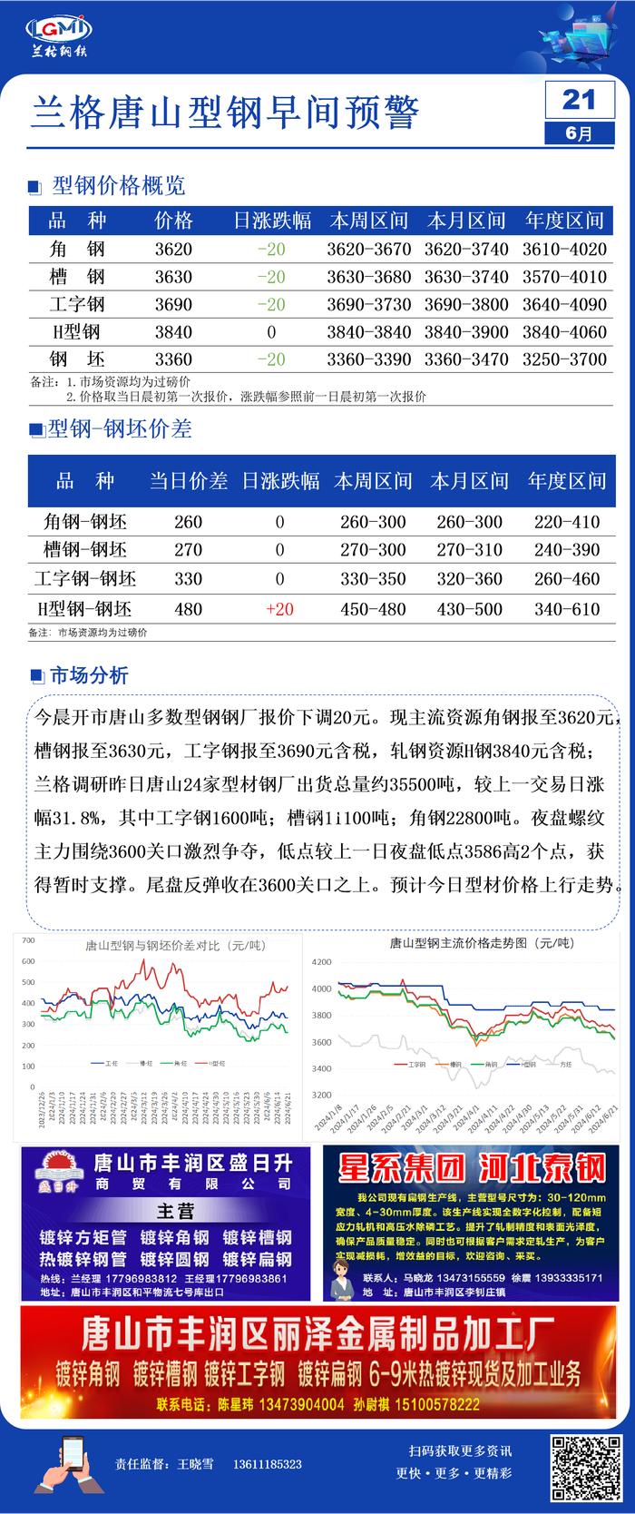 6月21日兰格唐山型钢早间预警