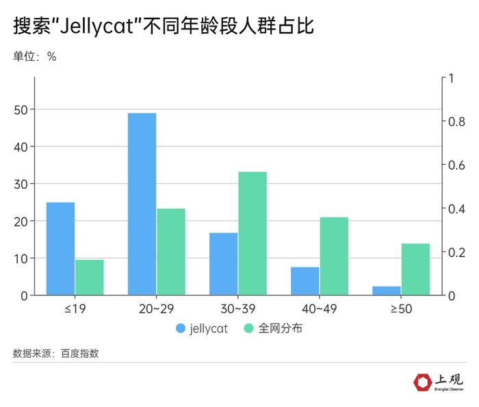 年轻人为毛绒玩具上头！这波富贵中国企业怎么分一杯羹