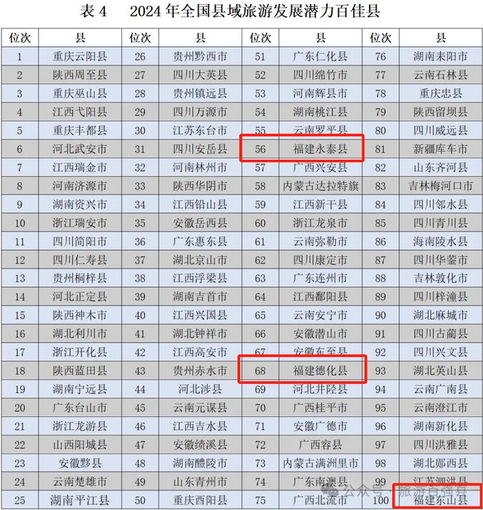 全国百佳！恭喜德化！