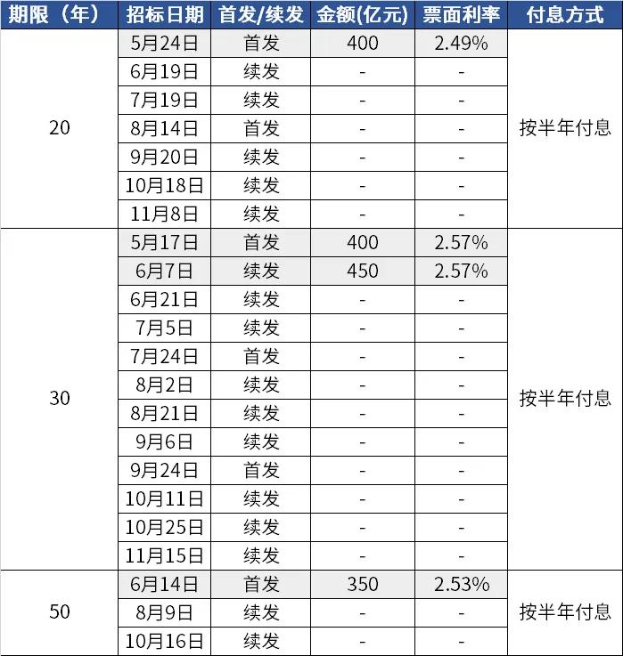 3000点上下 市场为何纠结反复？