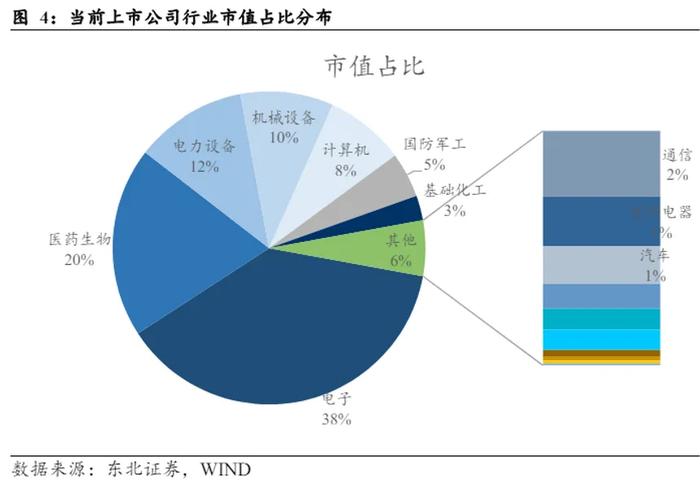 “科创板八条”发布：科创改革再出发 带来哪些影响？