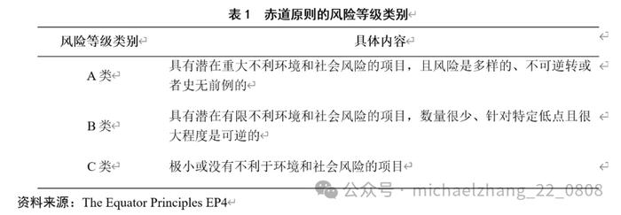 张明、陈骁 | 中国的绿色信贷市场：发展状况、基本特征与政策建议