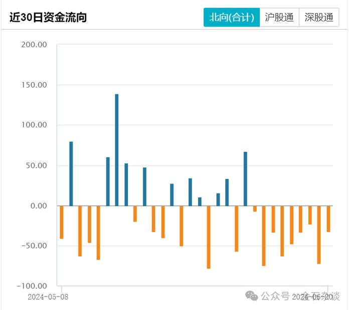 某卖方美女销售打算转行心理咨询师，只服务基金经理...