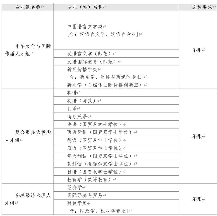 2024高招进行时｜广东外语外贸大学：热门专业优势计划增加，9个双学士学位项目首年招生