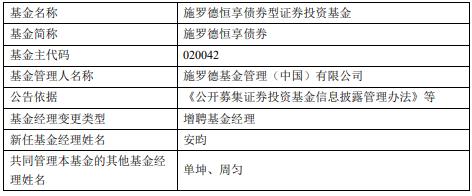 施罗德恒享债券增聘基金经理安昀