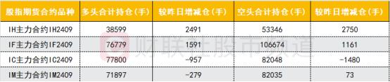 【数据看盘】疑似“国家队”出手！多只沪深300ETF成交额激增