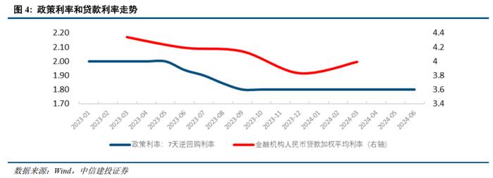 中信建投：2024年陆家嘴论坛学习体会