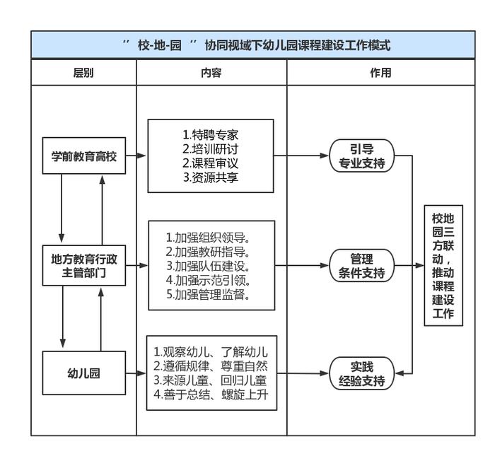 西安航天基地学前教育：探寻课程本质，聚焦质量提升