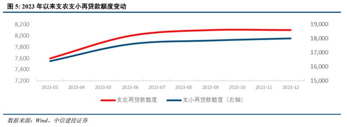 中信建投：2024年陆家嘴论坛学习体会