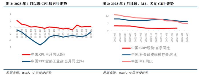 中信建投：2024年陆家嘴论坛学习体会