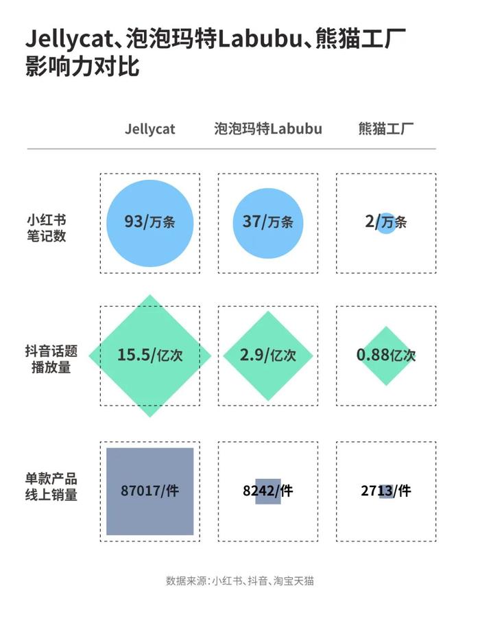 太疯狂！通宵排队抢购，有门店突然取消发售，二手价格翻了50倍？