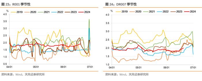 银行增持利率债，广义基金积极增持信用债——2024年5月中债登和上清所托管数据点评