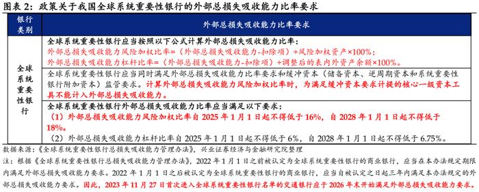 【兴证固收.信用】关注TLAC非资本债券阶段性的交易价值