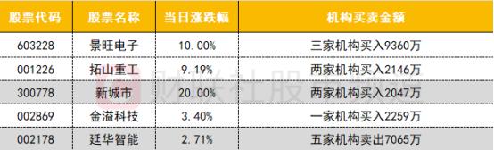 【数据看盘】疑似“国家队”出手！多只沪深300ETF成交额激增