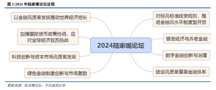 中信建投：2024年陆家嘴论坛学习体会