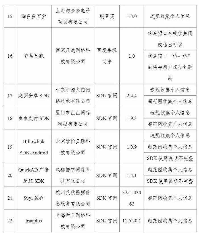 ​速查！这22款APP被通报