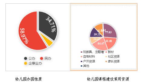 西安航天基地学前教育：探寻课程本质，聚焦质量提升