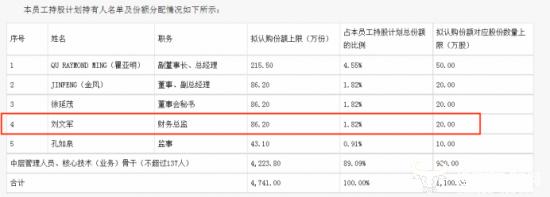 开能健康财务总监刘文军去年薪酬95万元 比副总金凤高多了