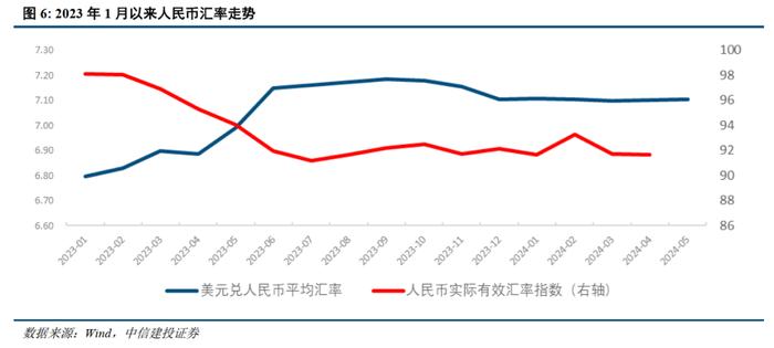 中信建投：2024年陆家嘴论坛学习体会