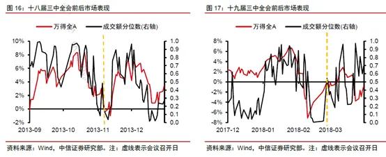 3000点上下 市场为何纠结反复？