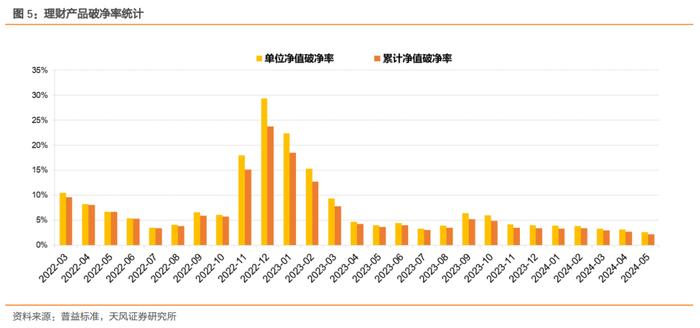 6月第二周理财规模上升、收益下降——理财/基金高频数据跟踪（2024-06-20）