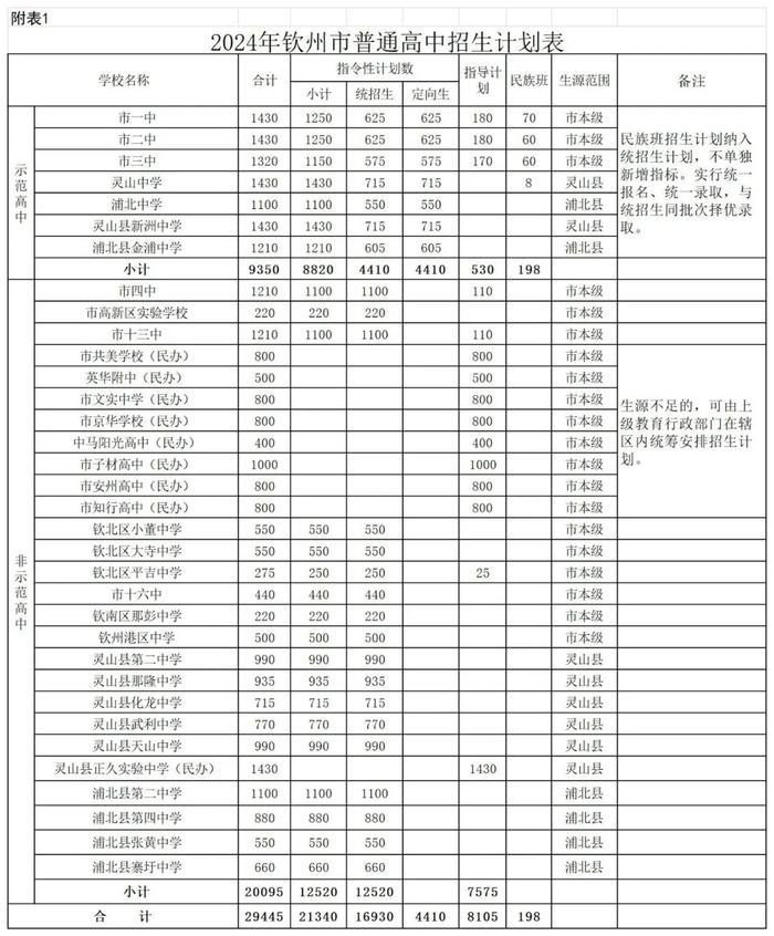 招29000人，今年钦州市普通高中招生办法看过来