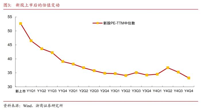 “科创板八条”发布：科创改革再出发 带来哪些影响？