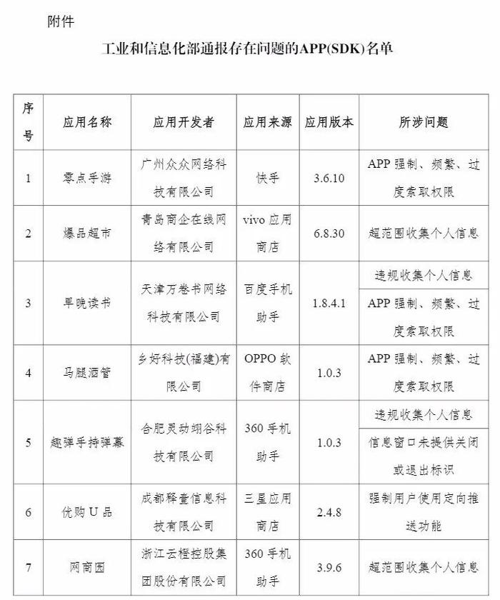 ​速查！这22款APP被通报