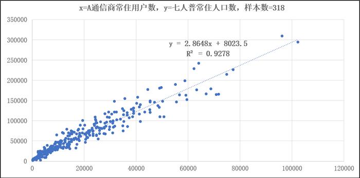 CSPON建设 | 北京：运用大数据推算常住人口模型算法探索