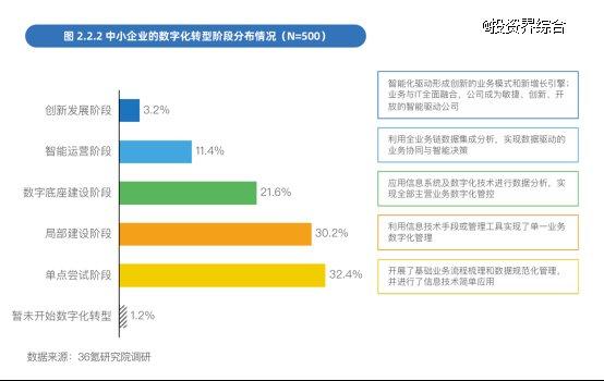 中国中小企业数字化转型报告2024：依托一站式服务平台转型成主流